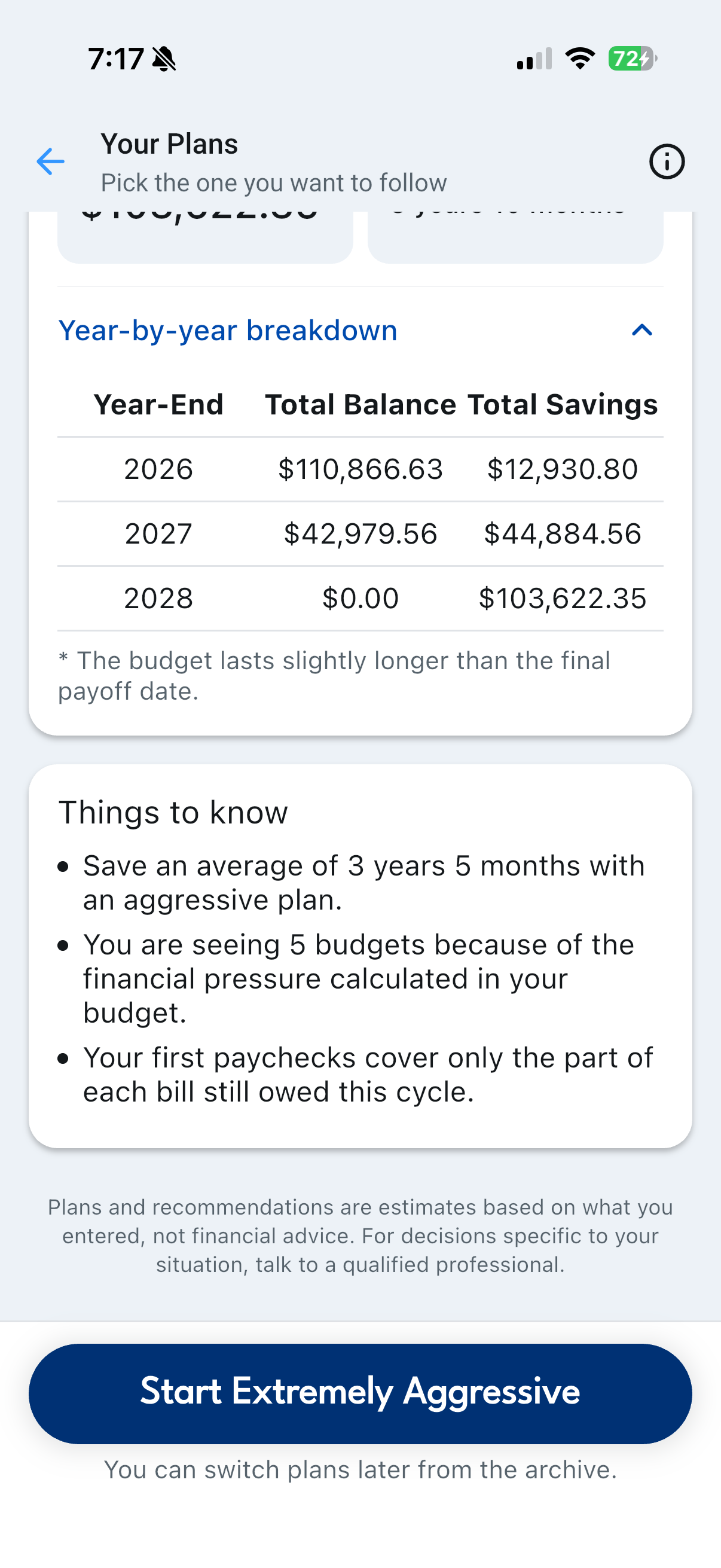 Year by year breakdown