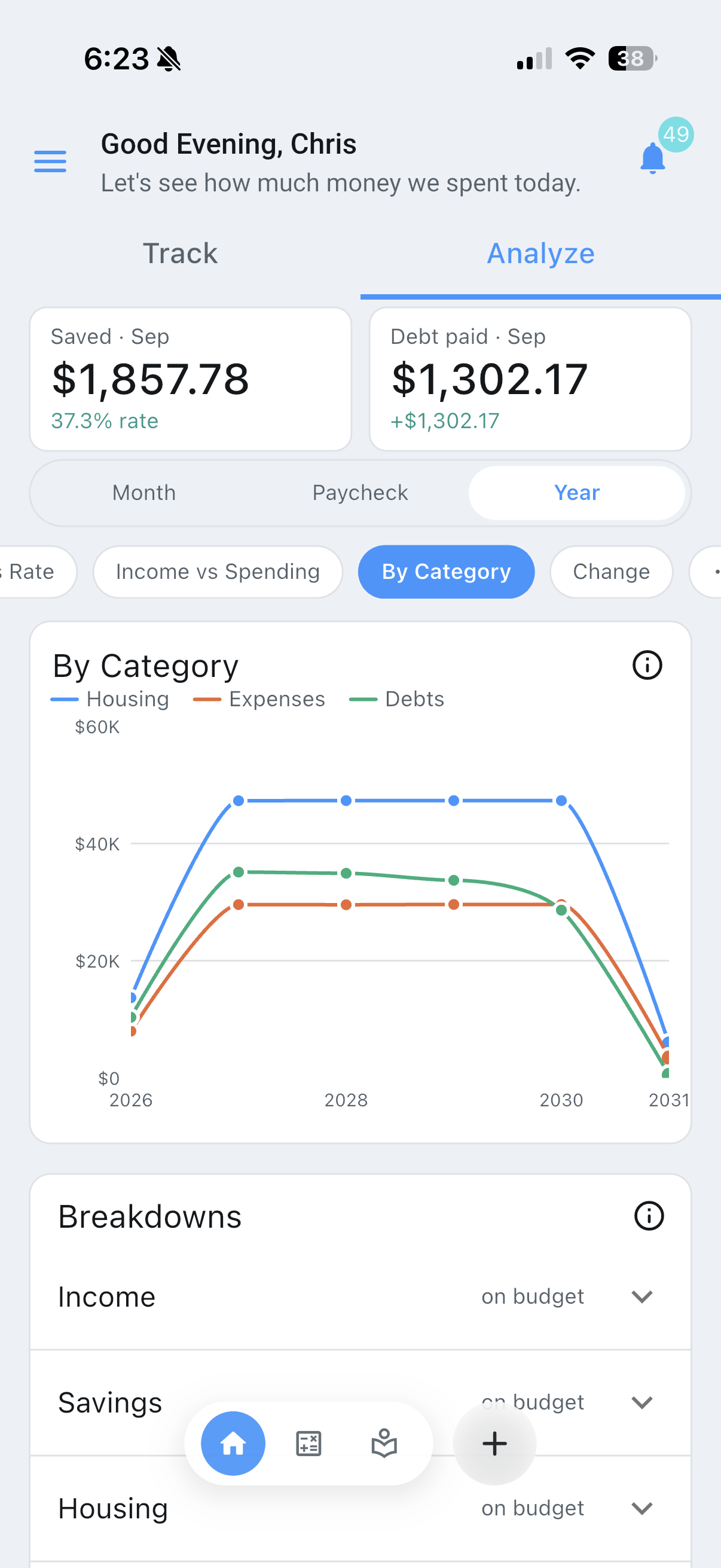 Spending by category